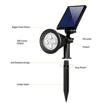 5.5V 2W 6 태양 강화된 스포트라이트 옥외 반대로 - 운동 측정기를 가진 감기